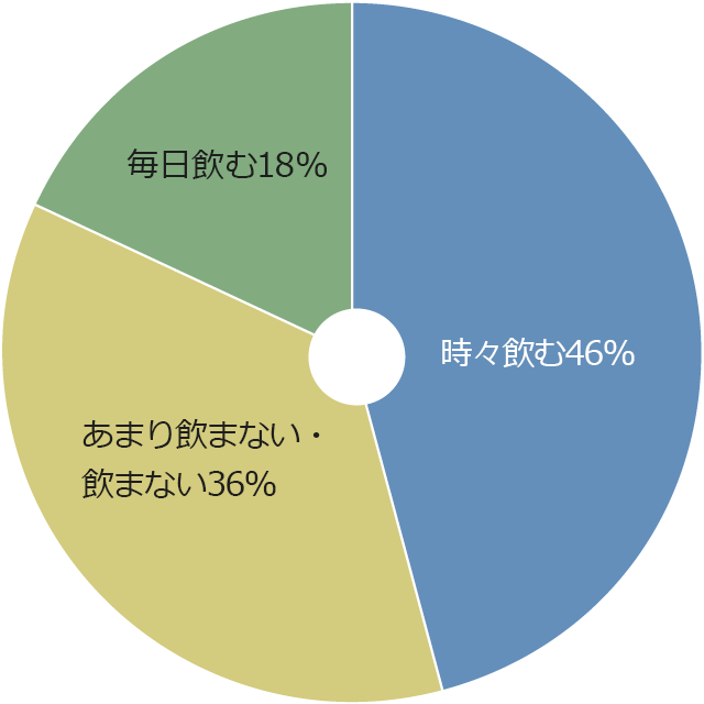 お酒は好き？